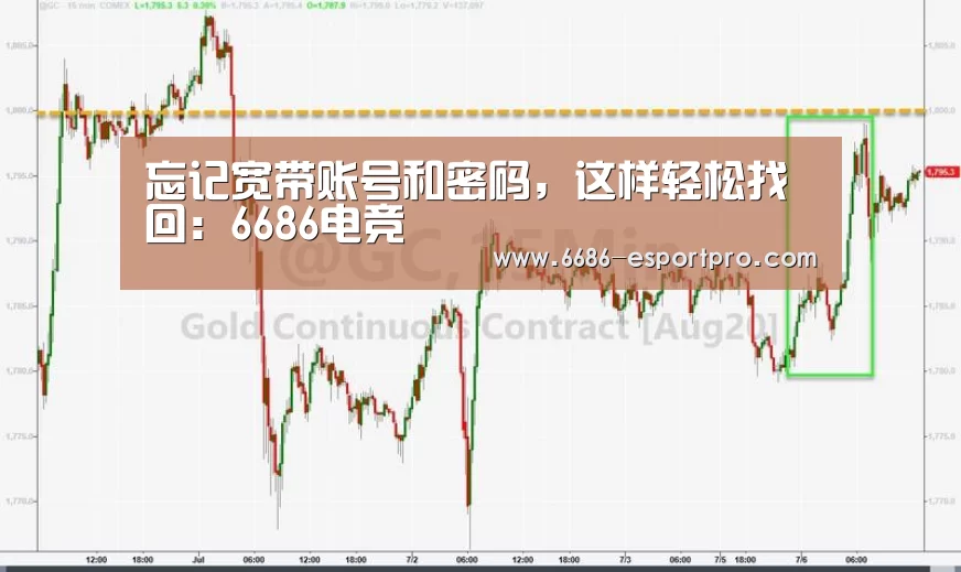 忘记宽带账号和密码,这样轻松找回:6686电竞(图1) 6686电竞